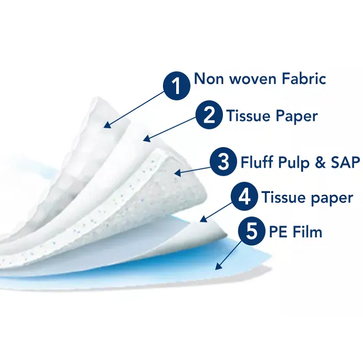 disposable underpads with SAP